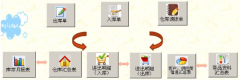 進(jìn)銷(xiāo)存財(cái)務(wù)管理系統(tǒng)保健品行業(yè)（專(zhuān)業(yè)版）