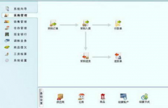 傻瓜進(jìn)銷(xiāo)存軟件是如何生產(chǎn)出來(lái)的？