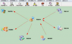 醫(yī)藥進(jìn)銷存管理系統(tǒng)特色功能