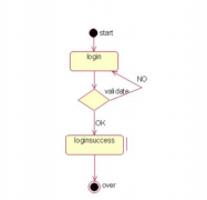 藥品進(jìn)銷存管理系統(tǒng)功能模塊