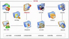 進(jìn)銷存系統(tǒng)增強(qiáng)版