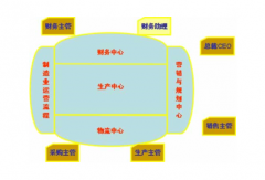 家具erp全面完善地解決家居行業(yè)特點(diǎn)