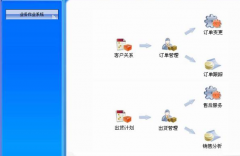 家具erp以企業(yè)純利翻翻為目標(biāo)