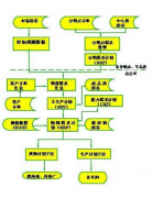 家具行業(yè)erp個性解決方案