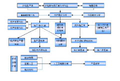 機械行業(yè)erp系統(tǒng)特點