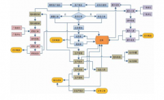 生產erp系統(tǒng)化妝品行業(yè)版