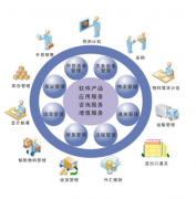 外貿(mào)erp系統(tǒng)產(chǎn)品功能簡(jiǎn)介