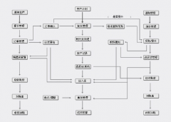 五金行業(yè)erp常見的管理問題有哪些？