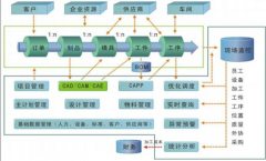 模具erp提供優(yōu)秀的解決方案