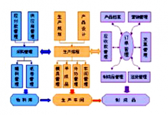 印刷erp軟件永久免費(fèi)!