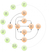 印刷ERP的最大優(yōu)勢(shì)業(yè)務(wù)流程可高度自定義