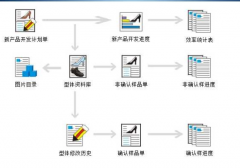 鞋業(yè)ERP是專(zhuān)門(mén)為鞋業(yè)制造企業(yè)訂做