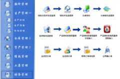 服裝ERP系統(tǒng)生產(chǎn)管理的合理化、效能化