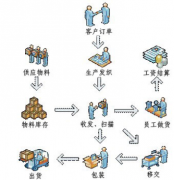 服裝erp軟件的主要特色與功能有哪些？
