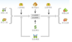 電子商務erp系統(tǒng)功能特點