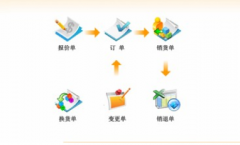 神州數(shù)碼erp領域不斷創(chuàng)新和突破