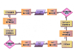 鼎新erp軟件具有哪些出色特點(diǎn)呢？