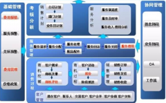 房管家ERP中介軟件特色功能介紹