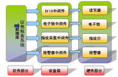 手機(jī)倉庫管理軟件集成的一體化管理系統(tǒng)