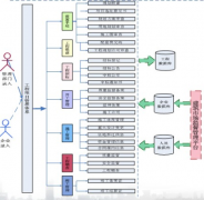什么樣的工程項目管理軟件好用？