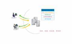 如何建立系統(tǒng)的工程項目管理體系？