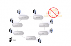 項目管理軟件在工程項目中的應(yīng)用有哪些？