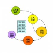 軟件項目管理軟件的知識體系包括哪些內(nèi)容？