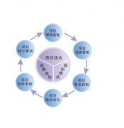 想了解軟件項(xiàng)目管理軟件，期待大家的回答