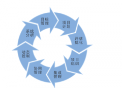 建立一個(gè)工程項(xiàng)目管理的系統(tǒng)，都有哪方面的需求？