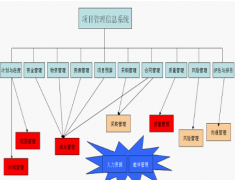 免費工程項目管理和施工是一回事嗎？