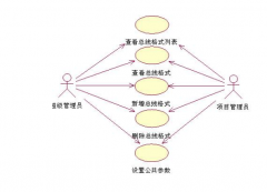 工程項目管理的特點
