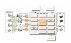 CRM對企業(yè)而言，有哪些意義?如何使用?