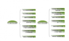 CRM有什么作用？市面上有哪些CRM軟件