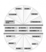 CRM系統(tǒng)是什么？