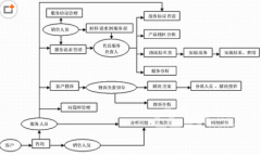 免費crm軟件有哪些？
