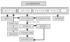 CRM系統(tǒng)有哪些功能？CRM系統(tǒng)品種繁多，不知道哪個好？