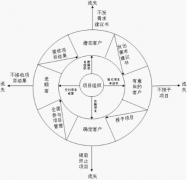 有免費的CRM嗎？