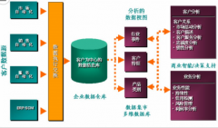 crm類型有哪幾種？