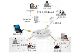 CRM系統(tǒng)包括哪些功能？