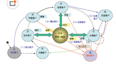 crm有什么作用？