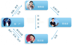 哪里可以下載免費(fèi)的CRM軟件？