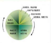 crm的實(shí)施步驟