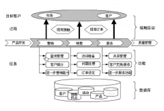 CRM軟件都有哪些功能