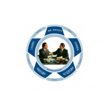 CRM發(fā)展趨勢如何？