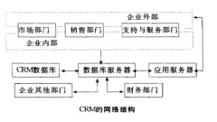 CRM多少錢？貴不貴？