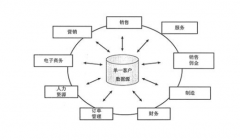 免費CRM系統(tǒng)哪個最好？