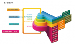 CRM客戶關(guān)系管理系統(tǒng)大約多少錢(qián)？