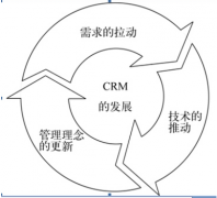 crm客戶關(guān)系管理系統(tǒng)是什么？
