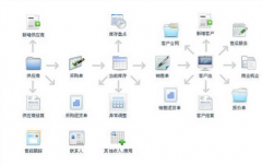 CRM的主要工作流程有哪些？