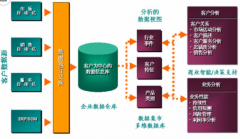 CRM信息管理系統(tǒng)有什么好處和優(yōu)勢(shì)？